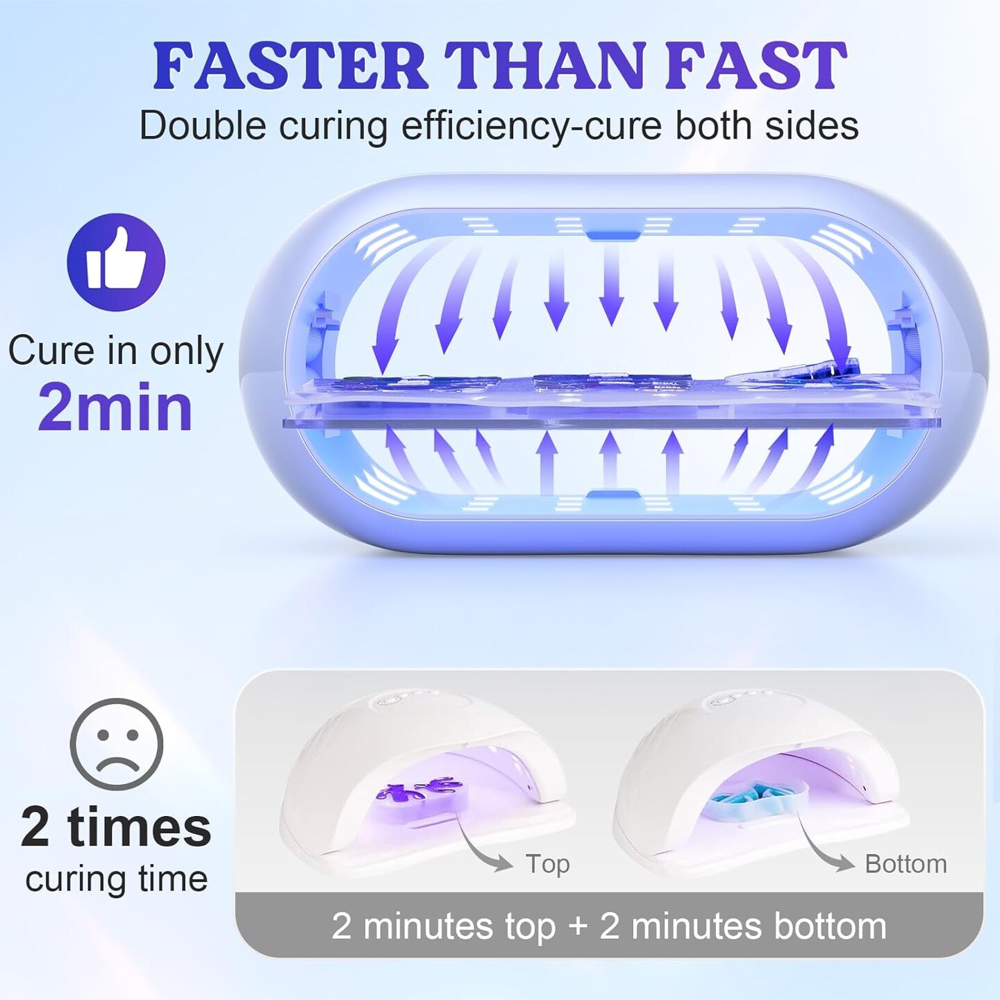 LET&#x27;S RESIN UV Light Advanced,Two-Sided Longer time Setting(2m,3m,5m) UV Resin Light with 36 LED Beads, Large Size UV Lamp for Resin Curing,Resin Molds,DIY Craft Decor(Own Design Patent)