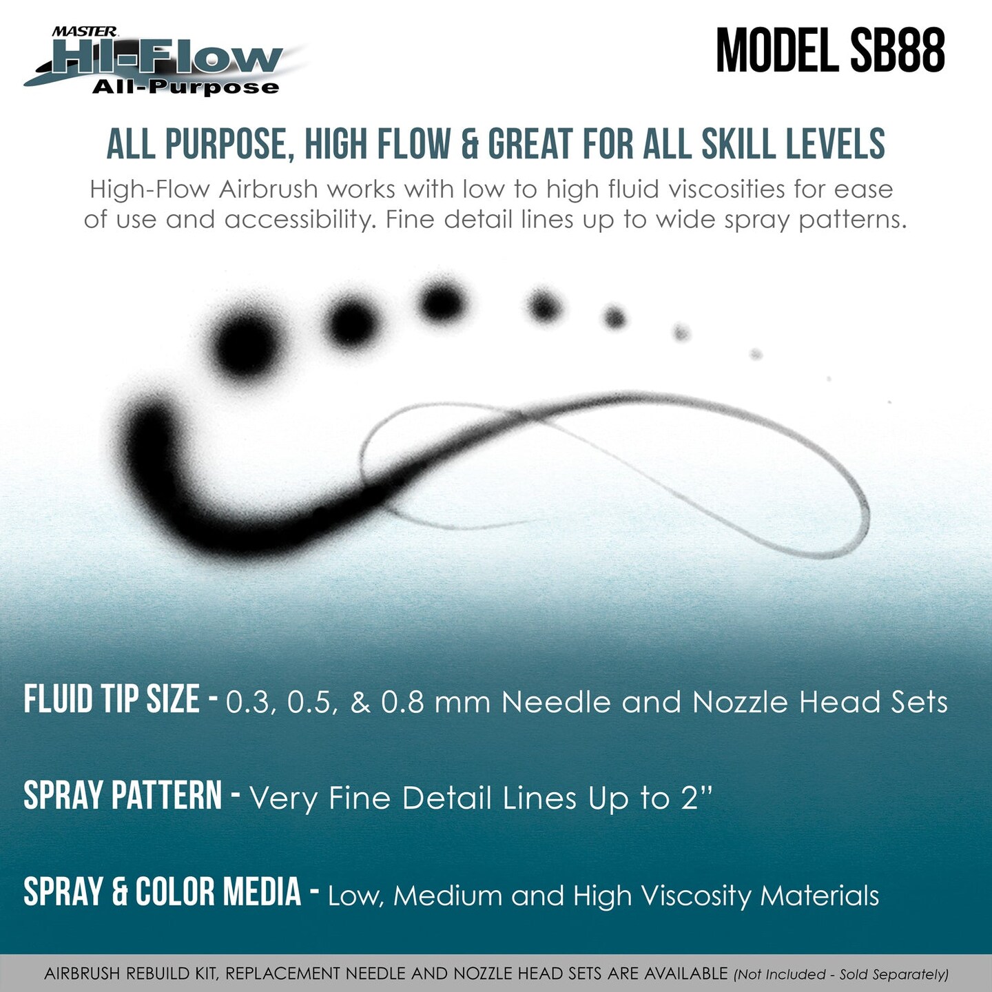 Master Elite SB88 Set Dual-Action Side Feed Airbrush Kit with 3 Nozzle Sets (0.3, 0.5 &#x26; 0.8mm) Needles, Fluid Tips and Air Caps), 1/2 oz. Gravity Cup, Guide