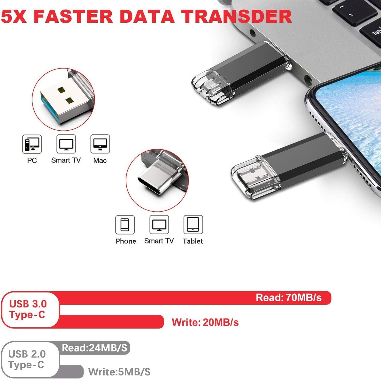 256GB Type C Flash Drive Upgraded 130Mb/S USB 3.1 Flash Drive 2 in 1 OTG USB a + USB C Memory Stick with Keychain Dual Type C USB Thumb Drive for Android Smartphones, Tablets, Macbook, PC