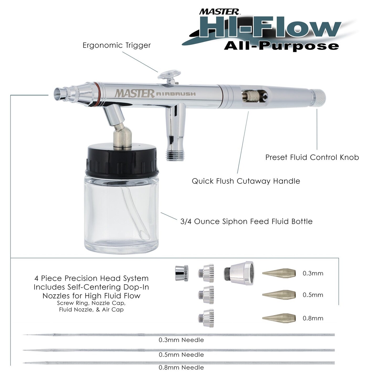 Master Hi-Flow S622 Pro Set Dual-Action Siphon Feed Airbrush Set with 3 Nozzle Sets (0.3, 0.5 &#x26; 0.8mm) &#x26; 1 Bottle (Includes 6 ft. Braided Air Hose)