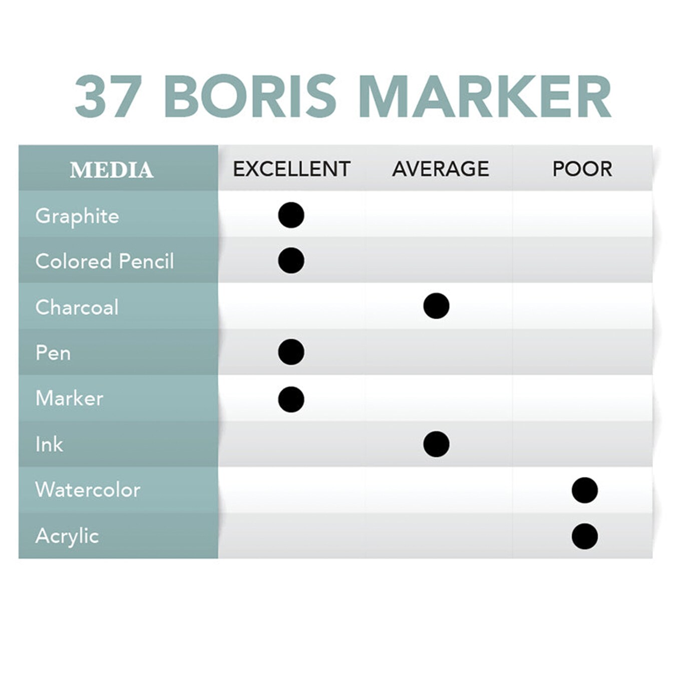 Borden &#x26; Riley #37 Boris Marker Layout Bright White Translucent Bond Paper Pad, 40 GSM/13.5 lb., 1 Pad Each&#xA0;