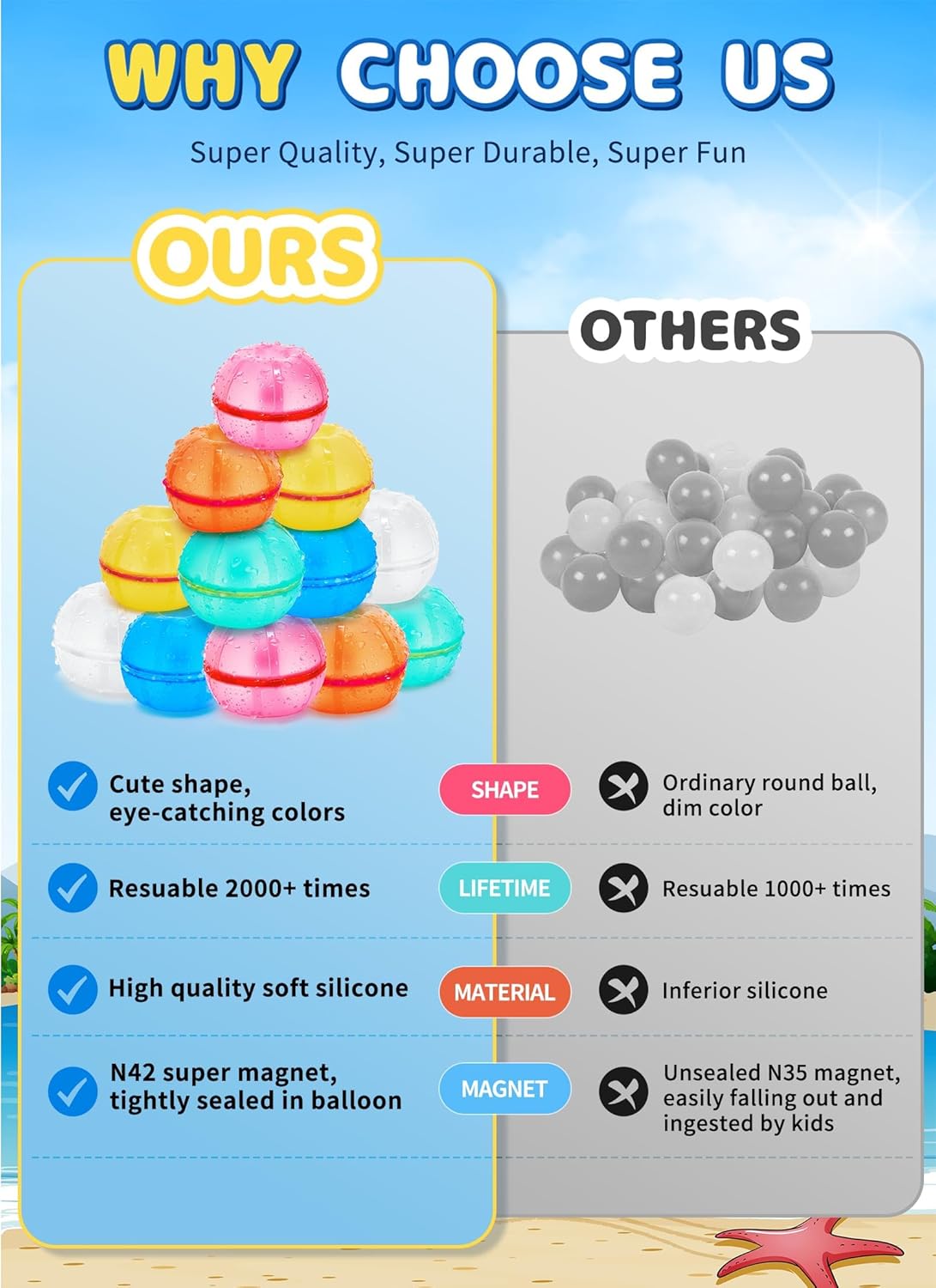 6Pcs Reusable Water Balloons, Magnetic Refillable Water Bomb Balloons