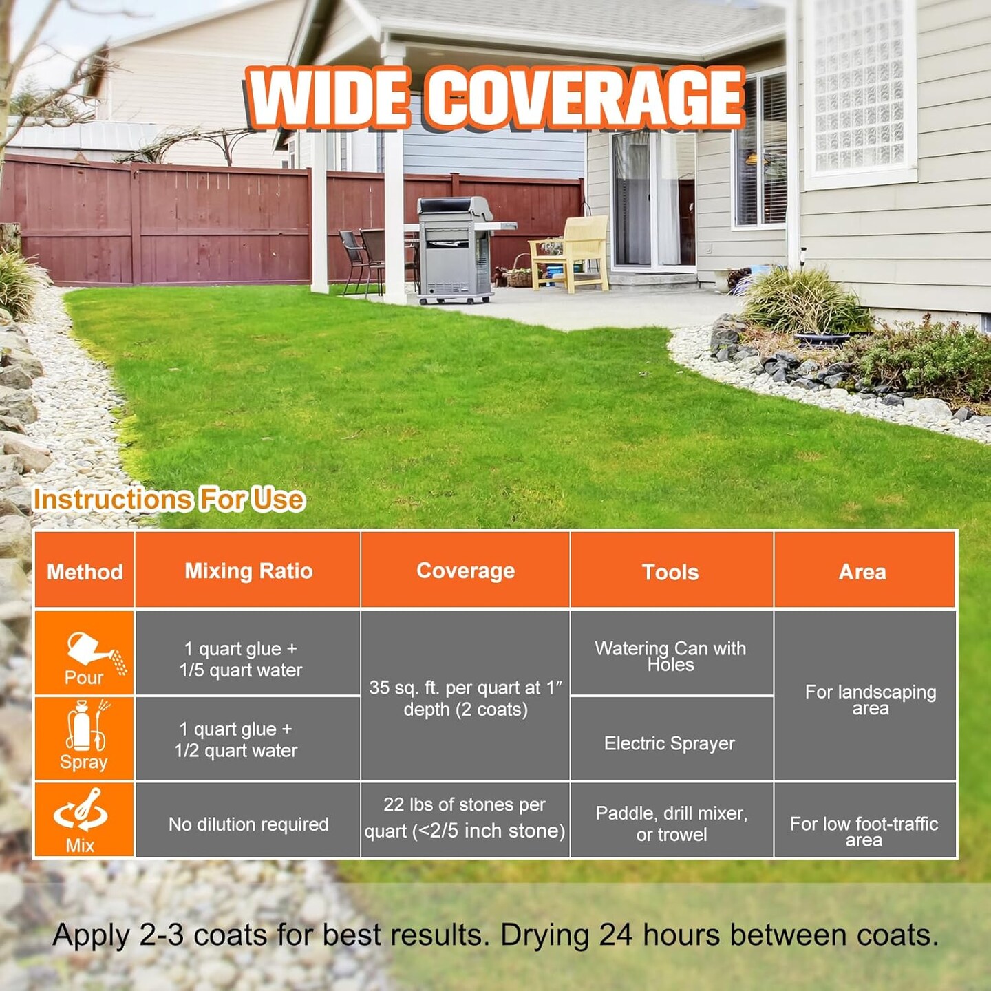 Mulch Glue, 1 Gallon Rock Glue for Landscaping, Strong Pea Gravel Stabilizer Resin Binder, Safe Mulch Lock Anchor Adhesive Outdoor for Cypress, Lawn, Garden, Landscape Edging