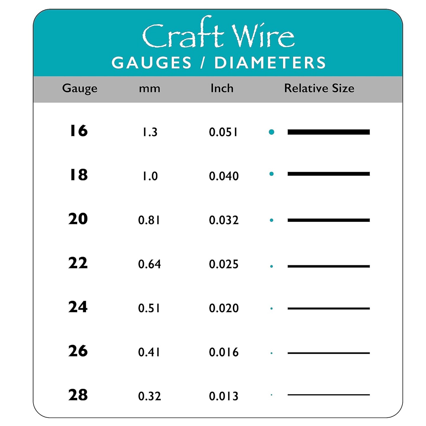 The Beadsmith Silver Filled Wire, 20 Gauge Dead Soft Round - 0.5 oz (9.37ft)