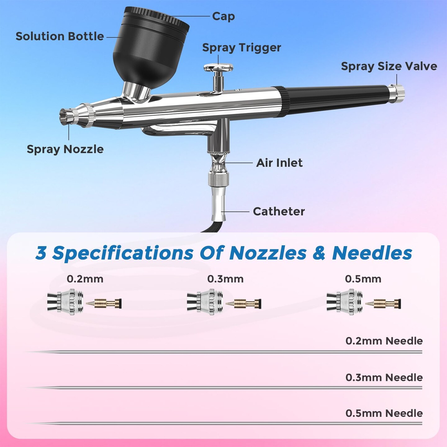 Airbrush Kit with Air Compressor: 50PSI High Pressure Air Brush Kit with 0.2/0.3/0.5mm Nozzle & Cleaning Set for Painting, Modeling, Cake Decorating, Makeup, Nails, Crafts