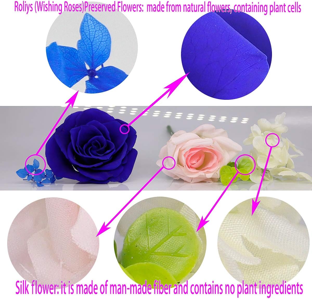 Preserved Real Roses with Colorful Mood Light Wishing Bottle, Eternal Rose,Never Withered Flowers, Table Decor,Christmas Anniversary Valentine's, Blue 4.3inch, 1pcs