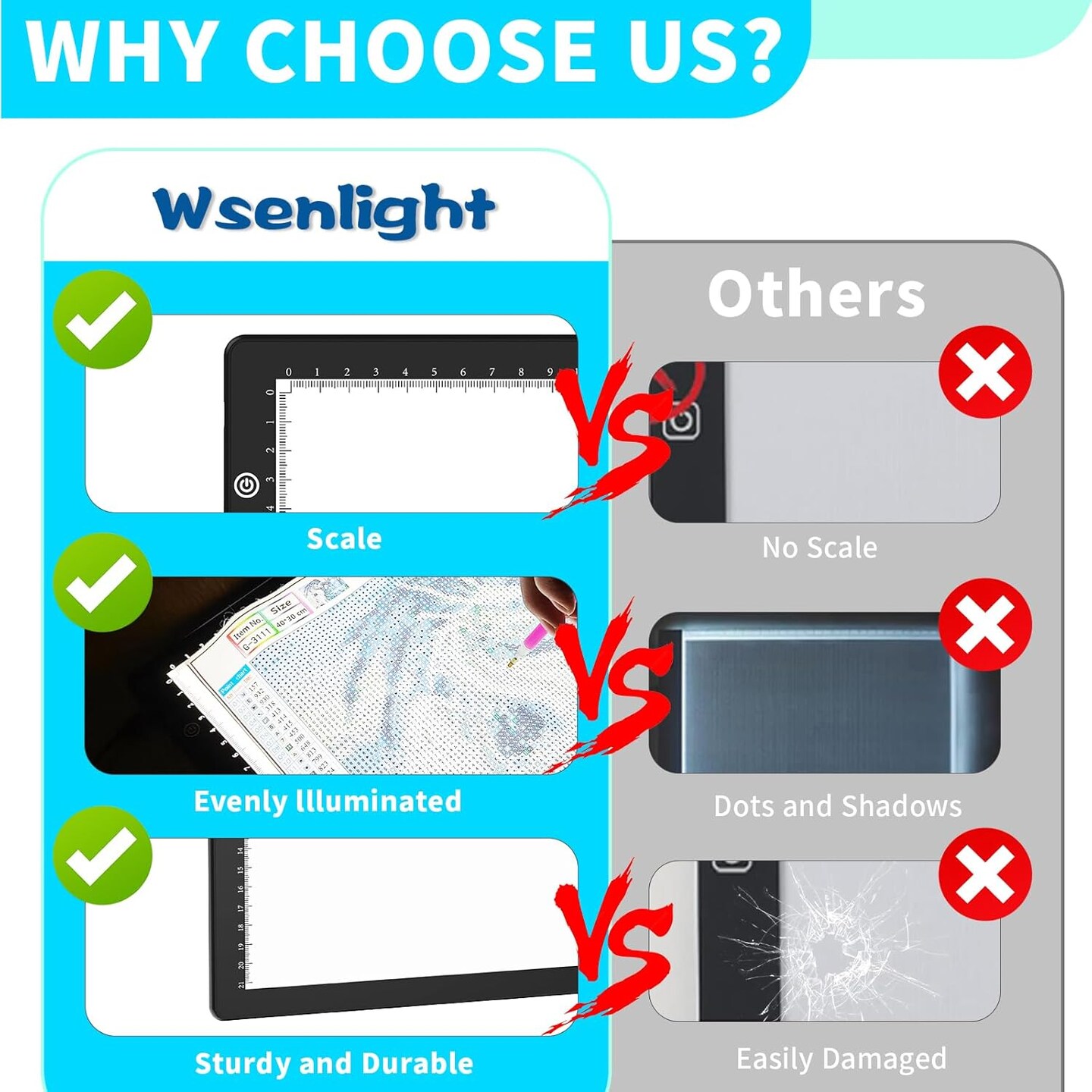A4 Light Box for Tracing Light pad for Drawing Wsenlight Magnetic Light Board with 4 Magnets, USB Powered Portable Light Table for Weeding Vinyl Tattoo Drawing X-ray Viewing Diamond Painting Animation