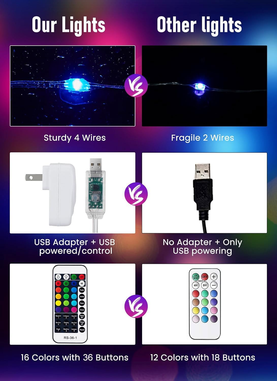 33FT 100 LED Color-Changing Fairy String Lights – USB & Adapter Powered, Silver Wire, 16 Colors with Remote & Timer, Waterproof Indoor/Outdoor Lights for Bedroom, Party, Christmas Décor