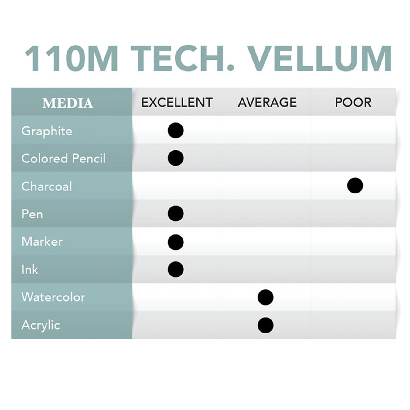 Borden & Riley #110M Technical Vellum Pad, 60 GSM/16 lb., 100% Cotton, 1 Pad Each