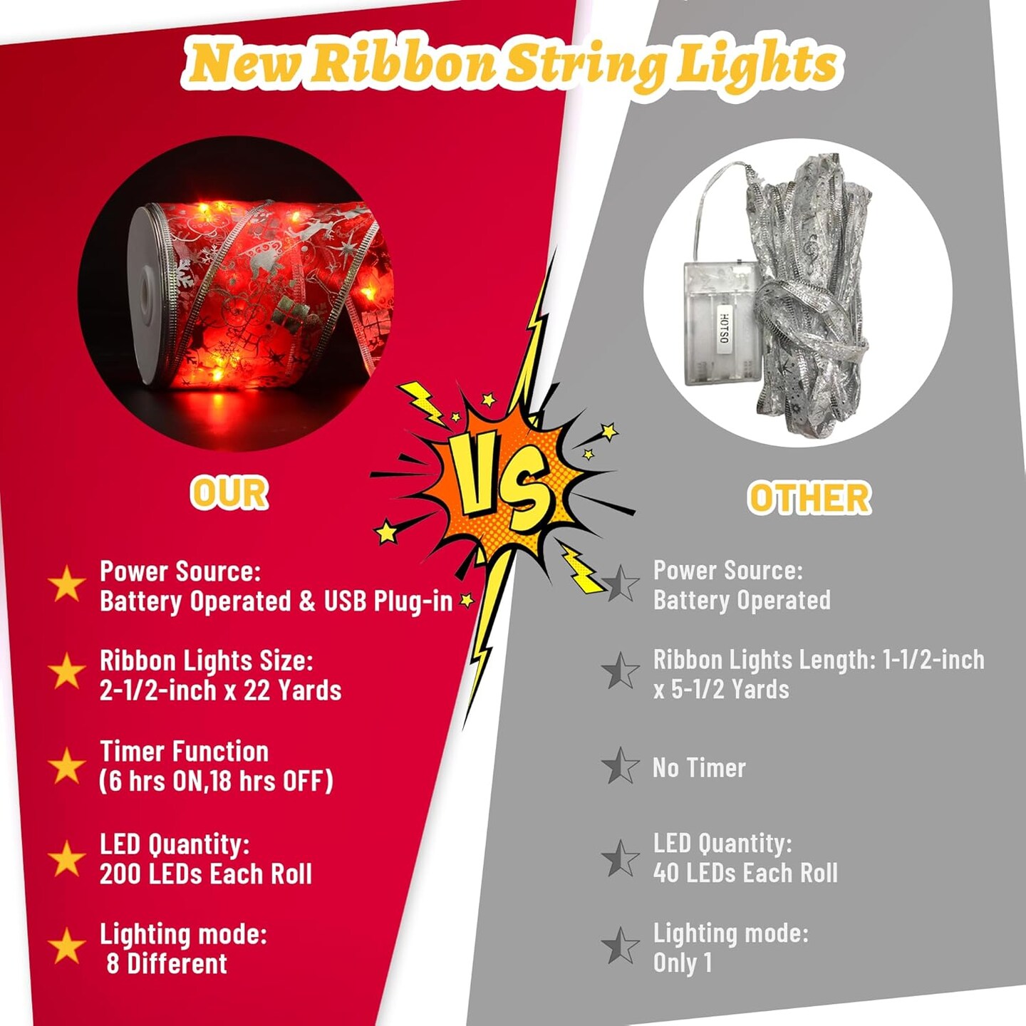 Christmas Decorations - 2.5Inch x 66Ft 200 Led Christmas Tree Ribbon Lights with 8 Lighting Modes, Battery Operated & USB Powered Fairy String Lights with Timer for Xmas Tree Decor