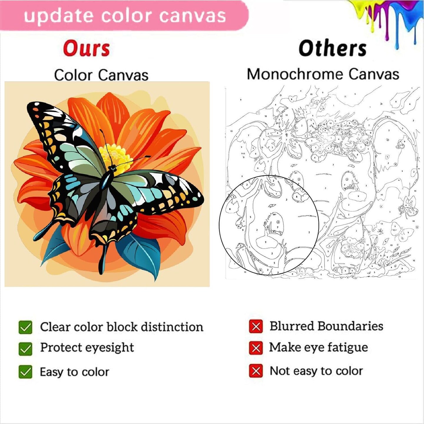 2 Pack Butterfly Paint by Numbers Kits for Kids and Adults with Framed, DIY Easy Kid&#x27;s Paint by Number Kits, Butterfly Acrylic Oil Painting Art Kit for Home Wall Decor 8 X 8 Inch