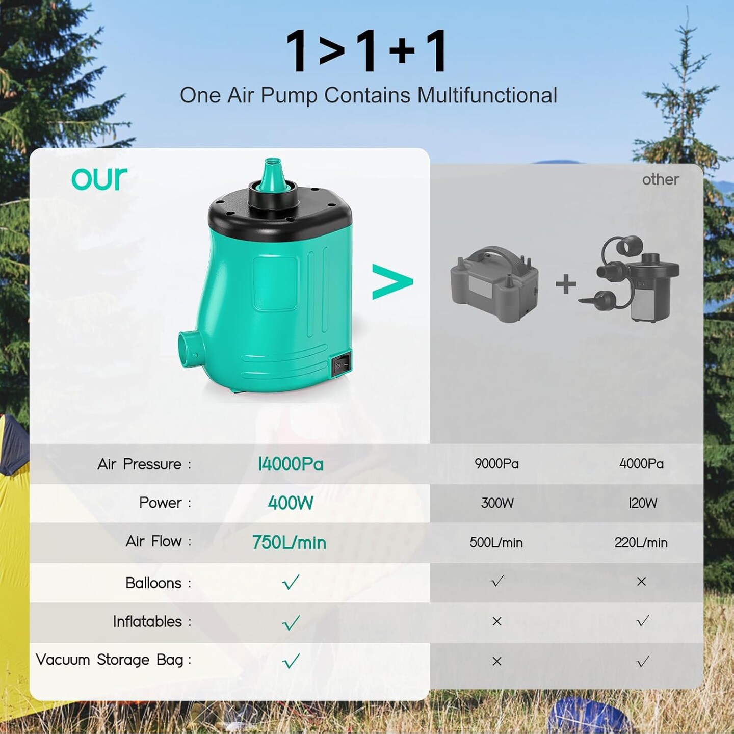 Electric Air Pump for Inflatables Toys Balloon: 3-in-1 Balloon Pump 400W 2.0 PSI High-Power Quick Inflator Deflator for Air Mattress Beds, Pool Float Raft, Wedding Party Decoration - Green