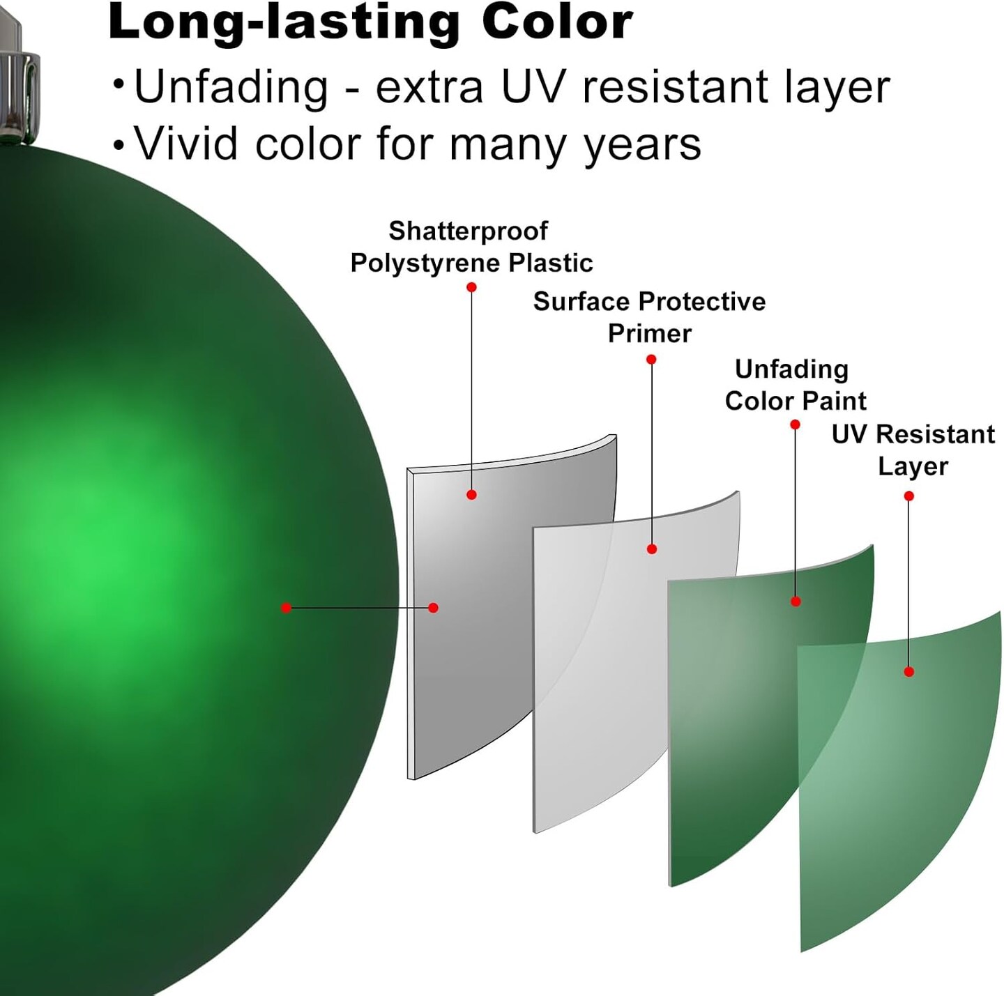 Emerald Green 3.2&#x22; Large Christmas Balls - Christmas Tree Decoration Ornaments Shatterproof Hanging Balls for Birthday Halloween Holiday Wedding Decorations Set of 10pcs