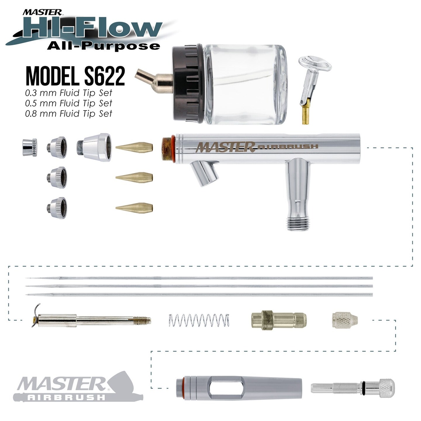 Master Hi-Flow S622 Pro Set Dual-Action Siphon Feed Airbrush Set with 3 Nozzle Sets (0.3, 0.5 &#x26; 0.8mm) &#x26; 1 Bottle (Includes 6 ft. Braided Air Hose)