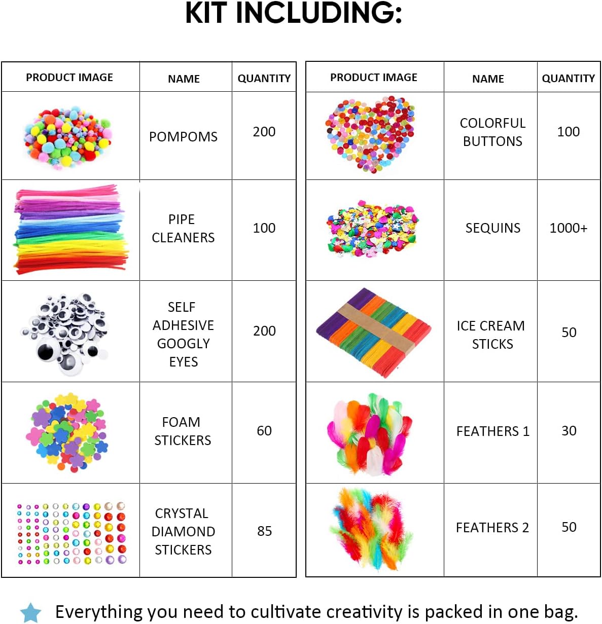 Arts and Crafts Supplies for Kids Including Feathers, Pipe Cleaners