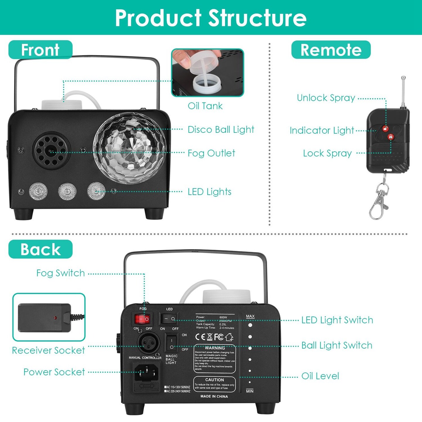 Fog Machine with Disco Ball RGB Lights 600W 6000CFM Smoke Machine with 8 Colorful Lighting Effects Wireless Remote Control for Party Wedding Stage Halloween Christmas GPCT5250