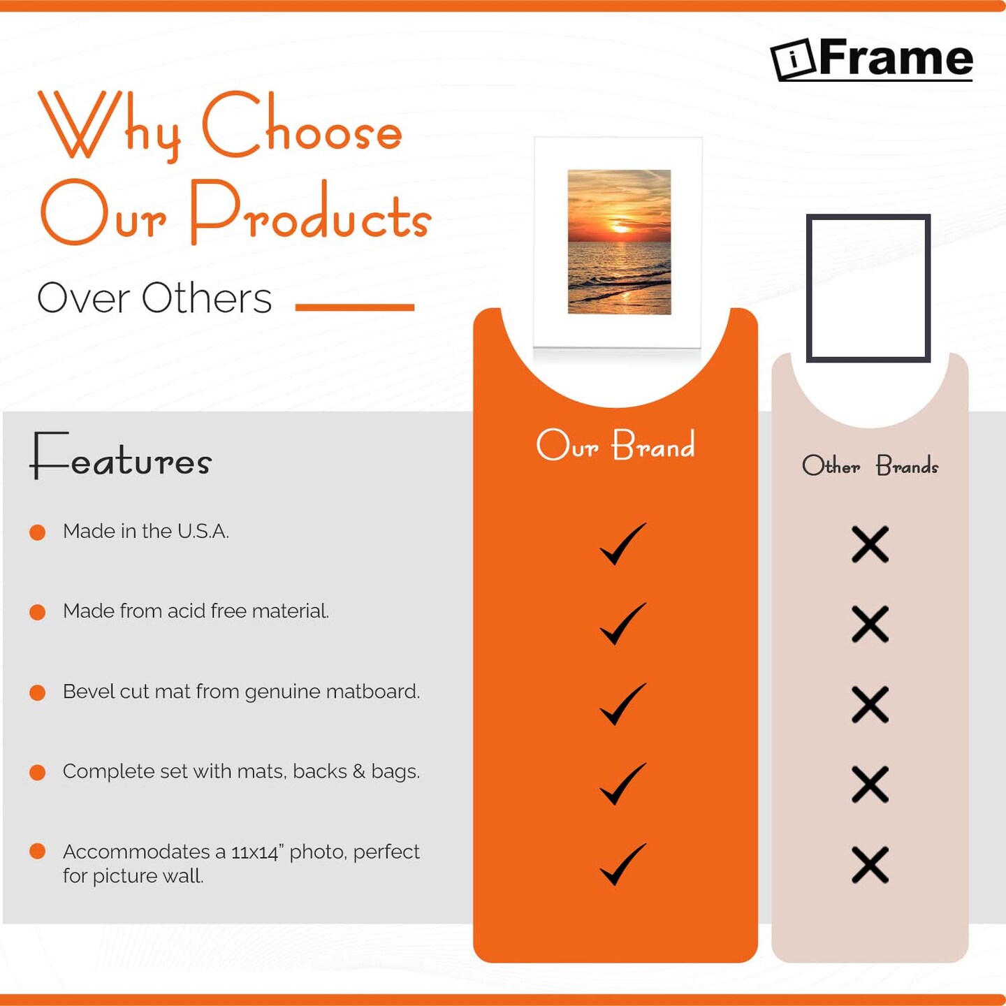 iFrame Pre-Cut White Mats with light Cream Bevel-Cut + Backing Boards + Transparent Clear Plastic Bags