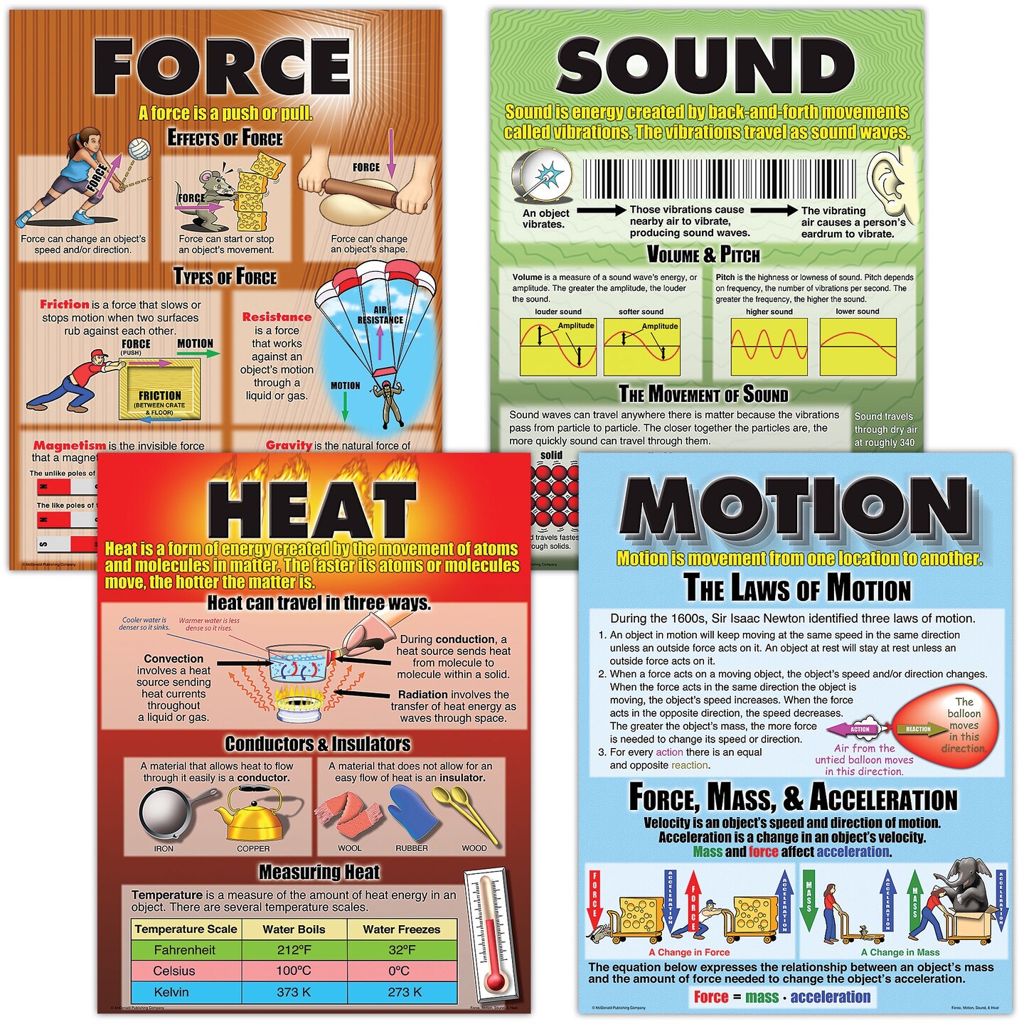 Force, Motion, Sound &#x26; Heat Posters, Set of 4