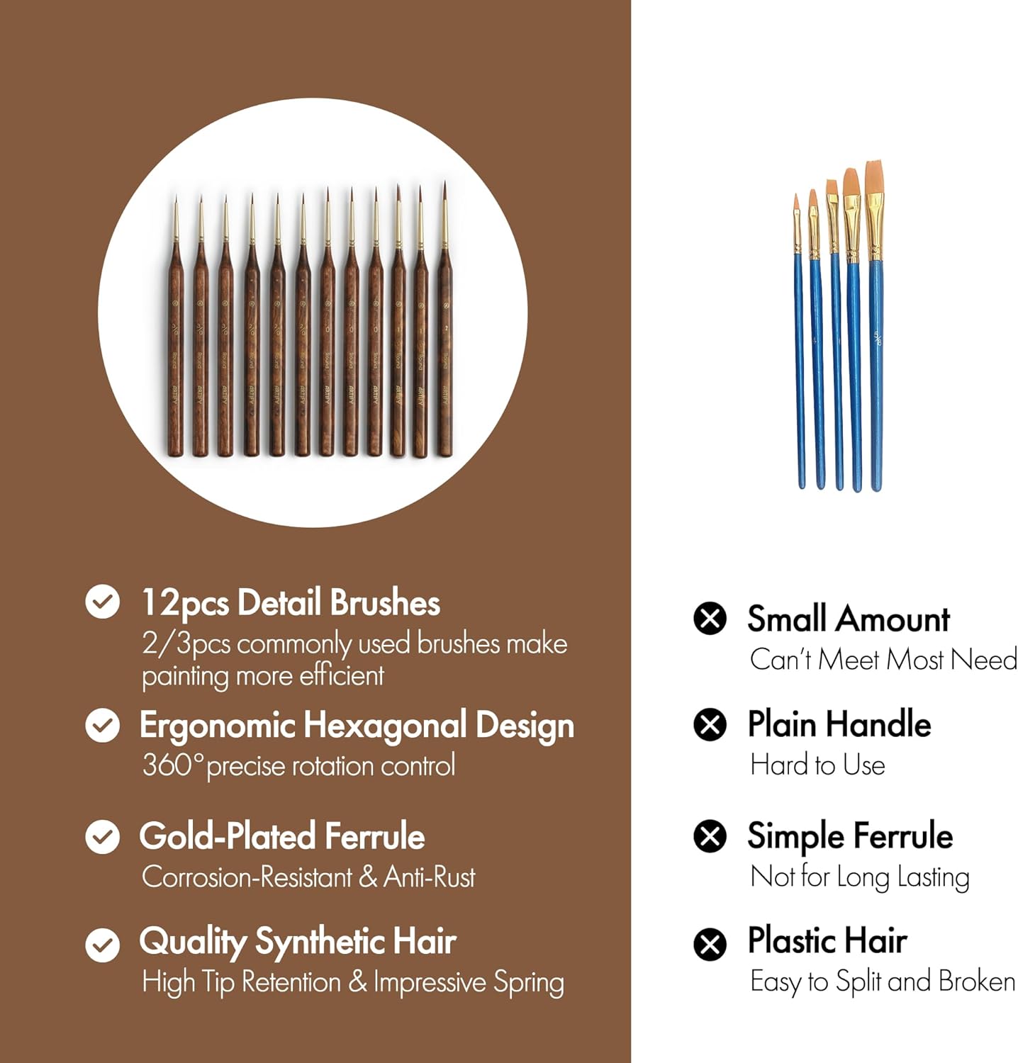 Artify Detail Paint Brush Set, 12Pcs Fine Paint Brushes for Detail, Model &#x26; Craft, Miniature Paint Brushes, No-Splitting Synthetic Synthetic Bristle, for Watercolors, Oil, Acrylics
