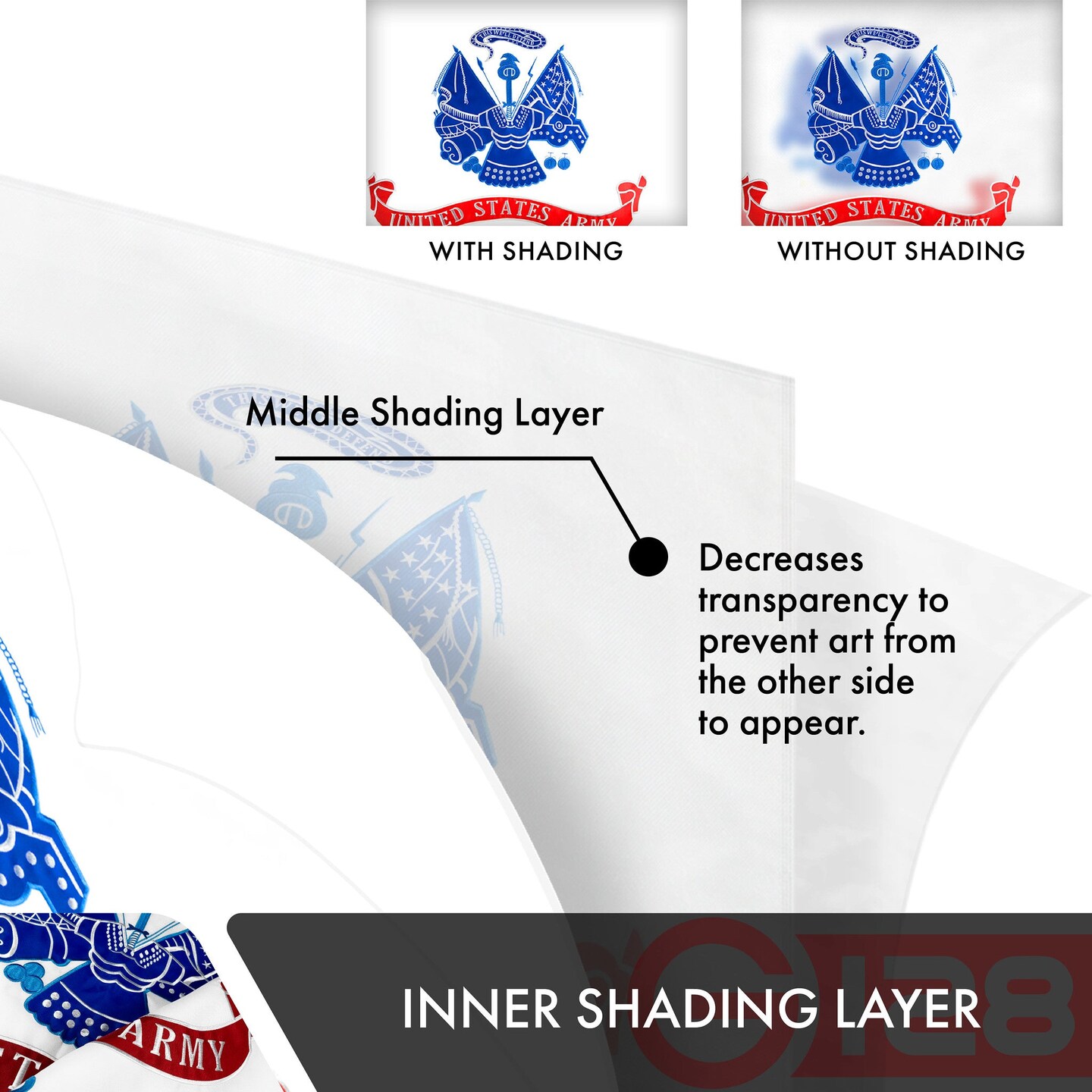 US Army Flag | 3x5 Ft, 3-Pack, Double-sided, Embroidered Polyester By G128