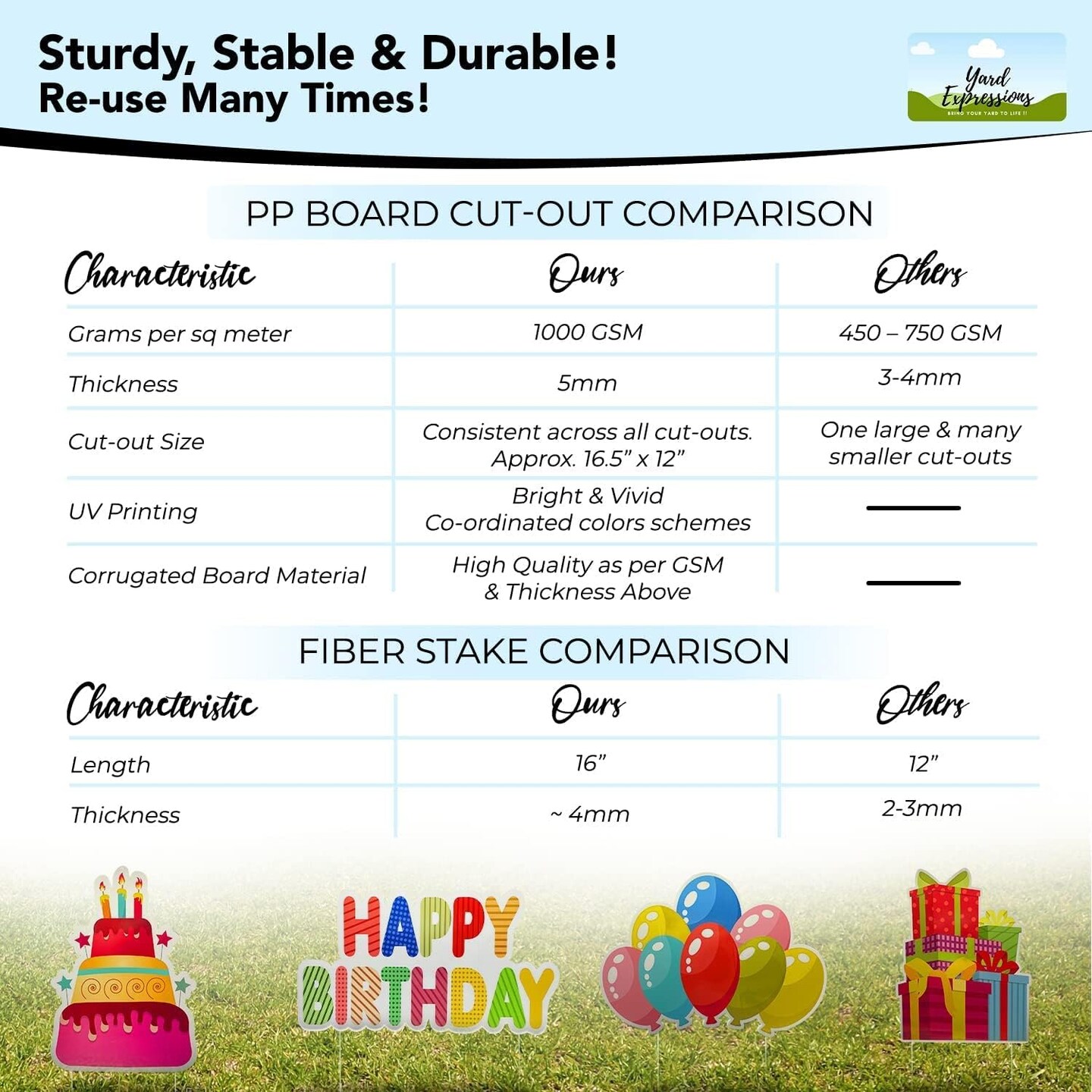 Yard Expressions 4pc Happy Birthday Yard Signs with Stakes - Easy to Install Happy Birthday Yard Sign - Large 16&#x22; Waterproof Birthday Sign Yard &#x2013; Durable, Reusable &#x26; Colourful Happy Birthday Lawn Sign