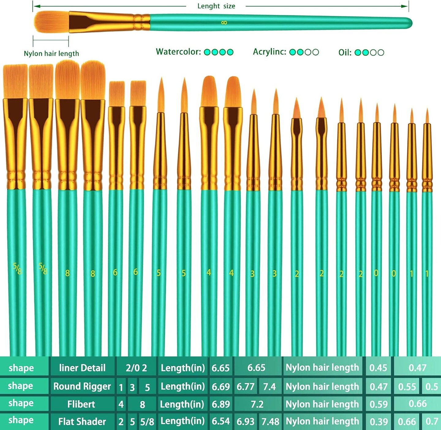 Paint Brush Set, 10 Pcs Paint Brushes for Acrylic Painting, Round Pointed Tip Detail Small Paint Brush