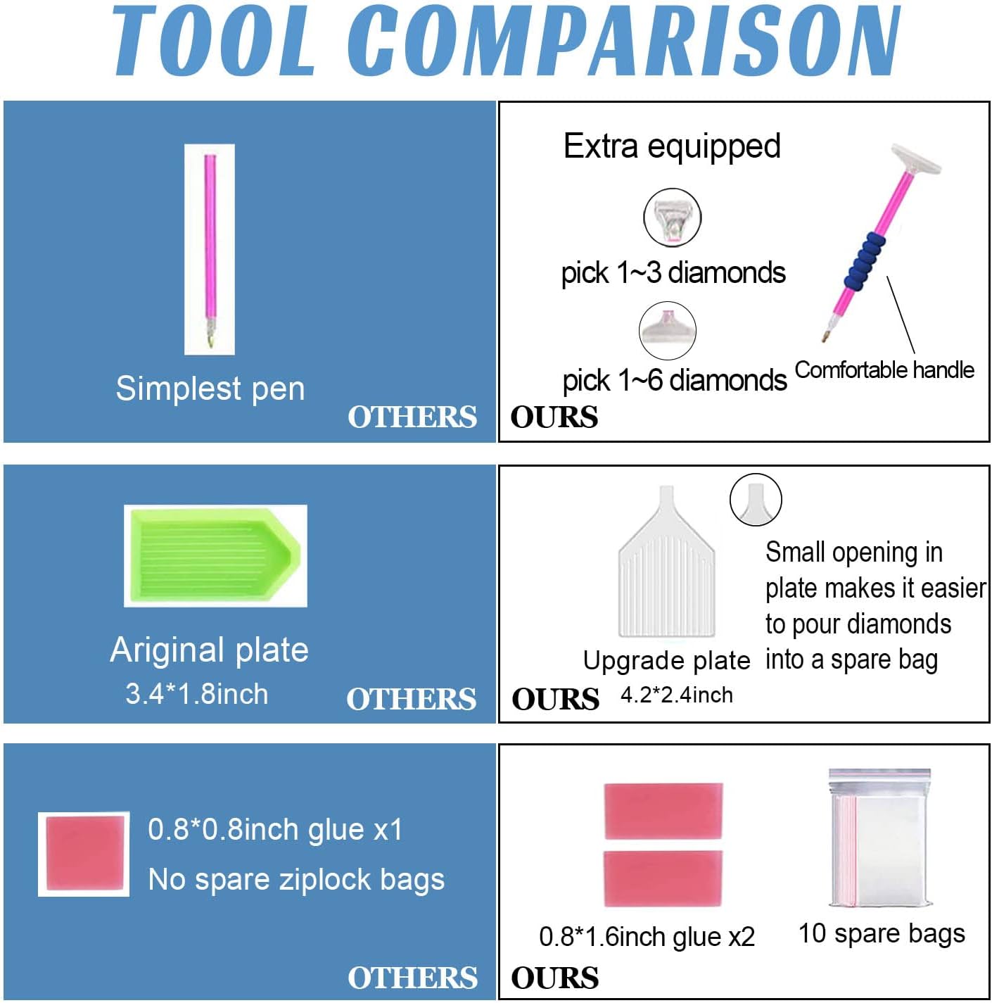 5D Diamond Painting Kit,Diamond Art Kits for Adults,Diamond Dots,Paint with Diamonds Round for Gift,Wall Decor(12x16) (Bond)