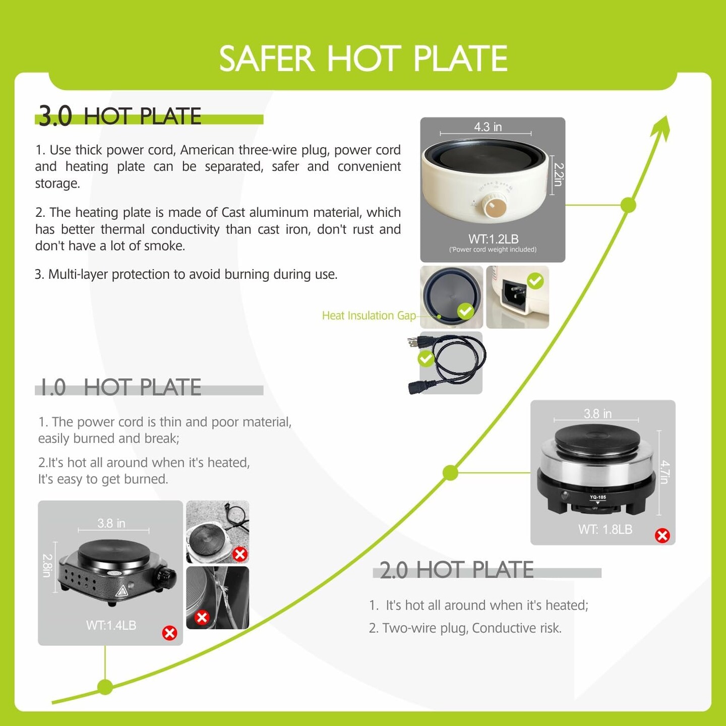 Candle Making kit with Wax Melter