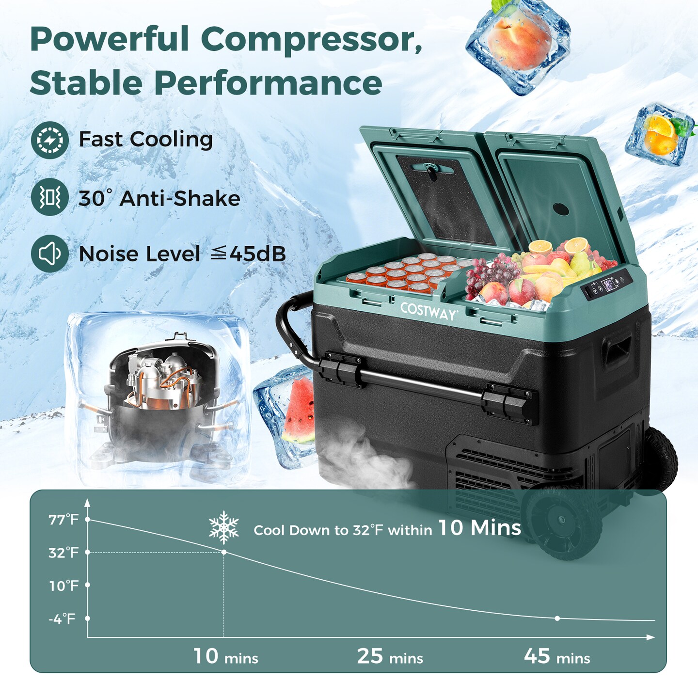 Dual Zone 12V Outdoor Car Refrigerator with 2 Working Modes Perfect for Camping or Travel