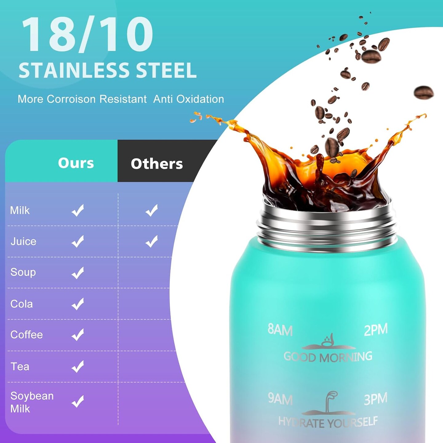 Insulated Water Bottle 32oz with 2Lids