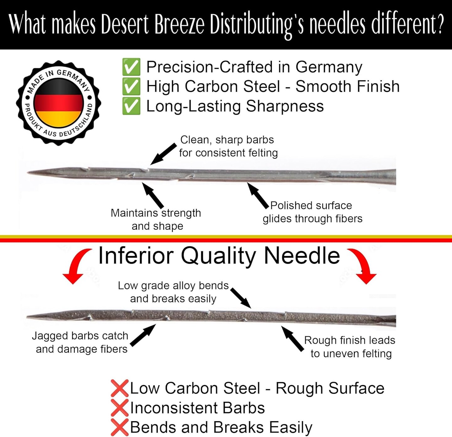 Basic Tools Needle Felting Kit | Premium Wool Felting Supplies for Beginners &#x26; Adults &#x2013; Felting Needles, Wool Pad, Leather Finger Guards