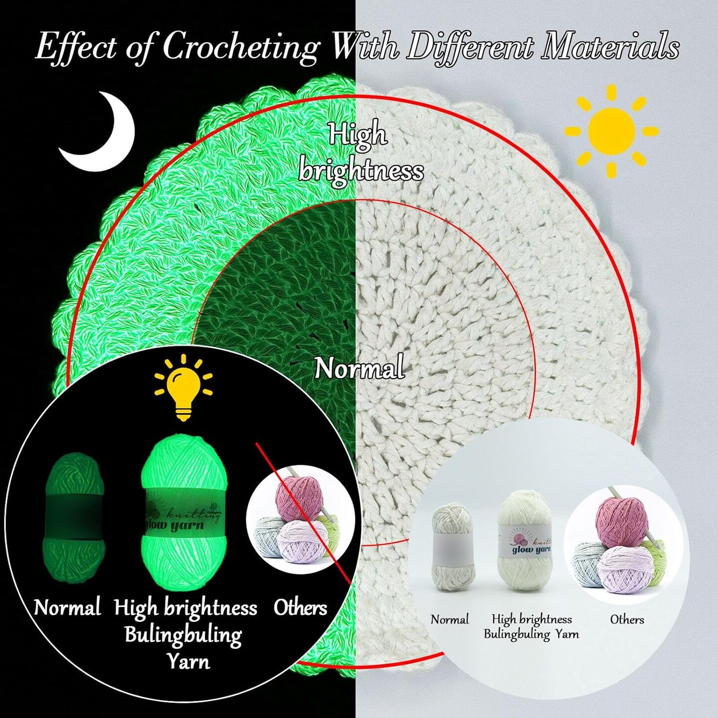 10 Pack Glow in The Dark Yarn for Crocheting, Knitting, and Crafts(White)