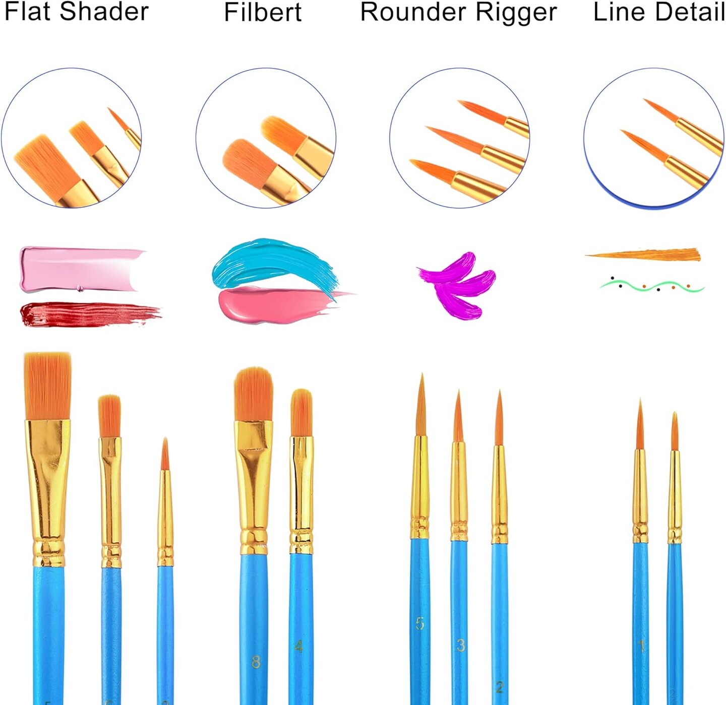 Set with 10 Paint Brushes12 Color 12ml Acrylic Paint,1 Palettes and 4 Pcs Canvas