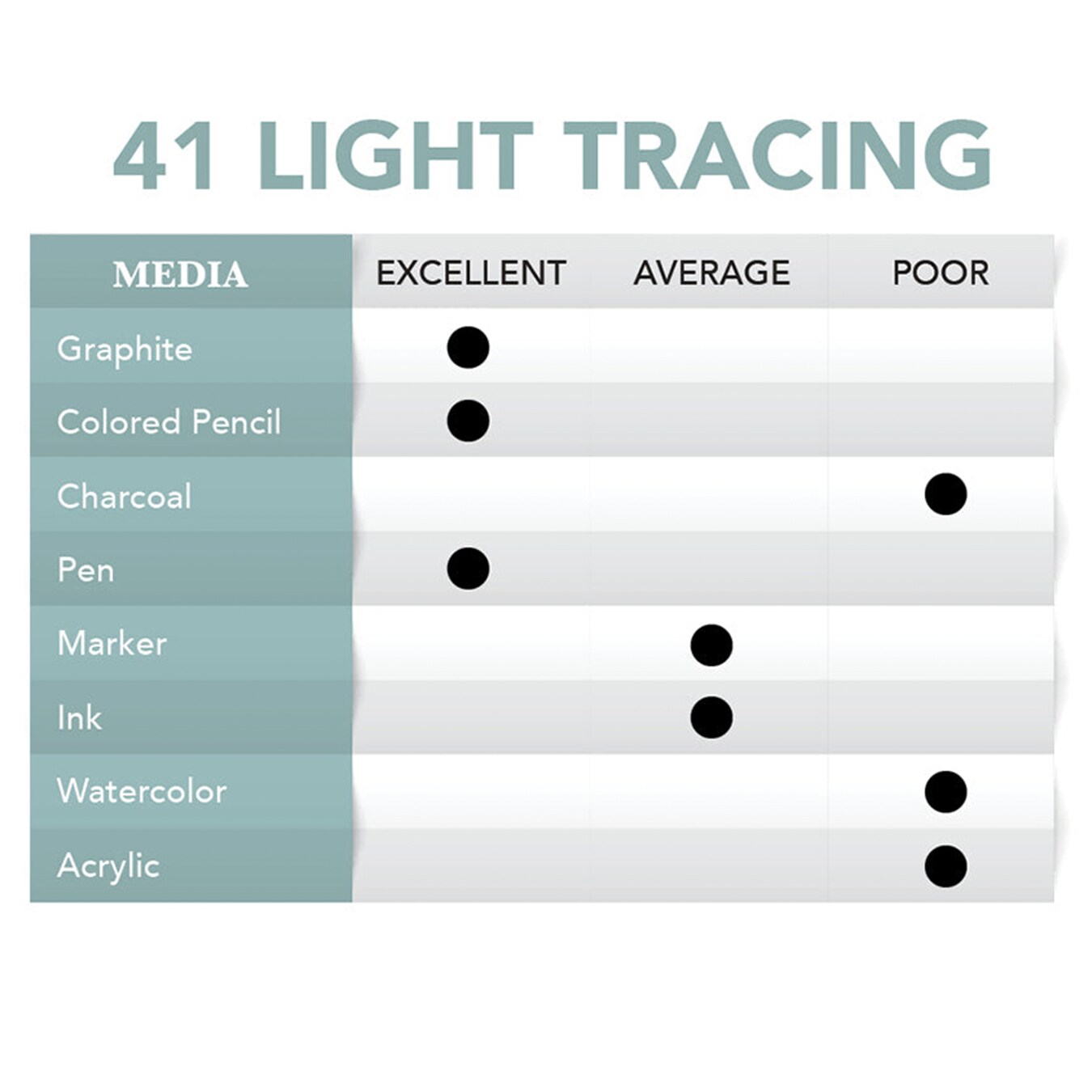 Borden & Riley #41 Monroe Triple T Parchment Tracing/Light Paper Pad, 40 GSM/25 lb., 1 Pad Each