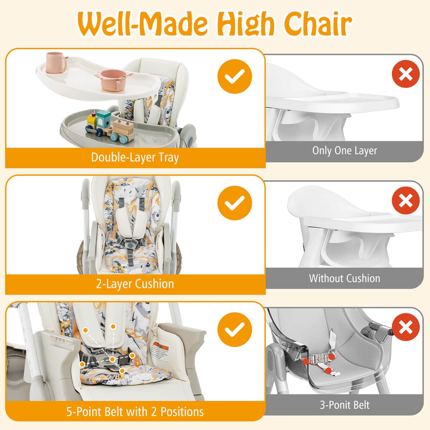 Costway High Chair for Babies &#x26; Toddlers with Rolling Wheels Adjustable Height Footrest White/Pink/Navy/Black