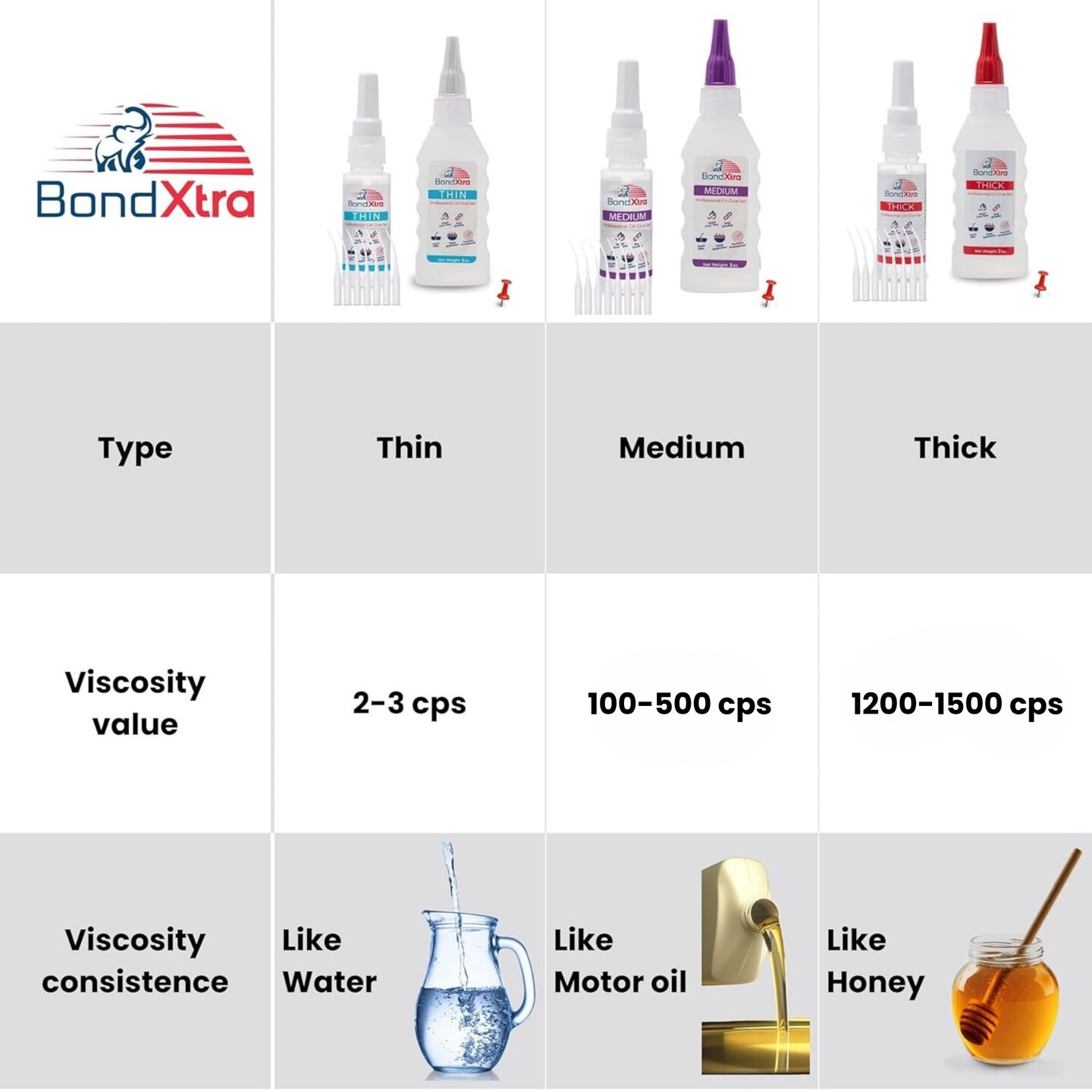 BONDXTRA BX4 4 oz. Thick CA Glue Set &#x2013; Premium Super Glue Kit for Woodworking, Crafts &#x26; DIY, Fast-Drying, Clear Cyanoacrylate Adhesive with Microtips