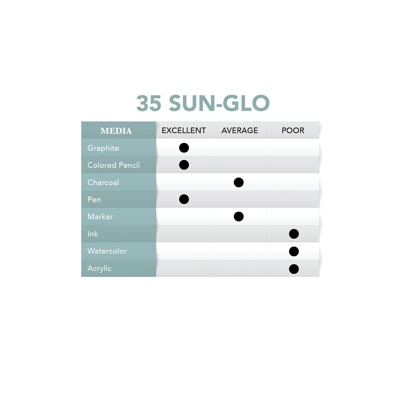 Borden &#x26; Riley 35W Sun-glo White Paper Roll