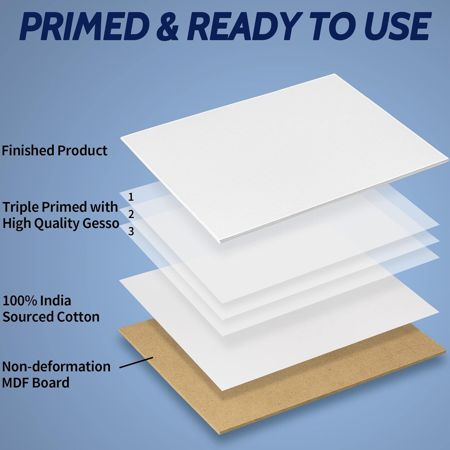 14 Pack Painting Canvas Panel Boards - 5 x 7 Inch