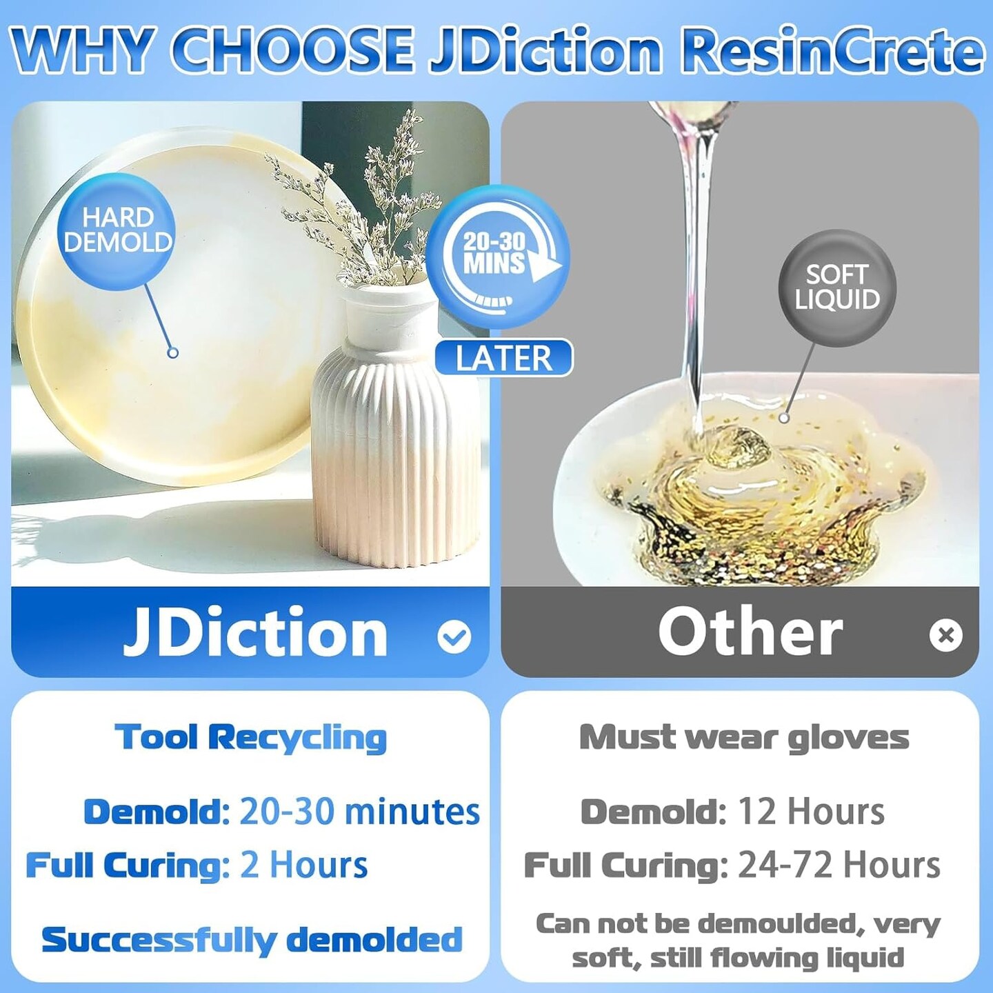 JDiction ResinCrete, Water-Based Eco-Friendly Formula, 20-30 Minutes Demold Fast Curing Eco Casting for Beginners, Mineral Casting Powder, Easy Mix for DIY Home Art