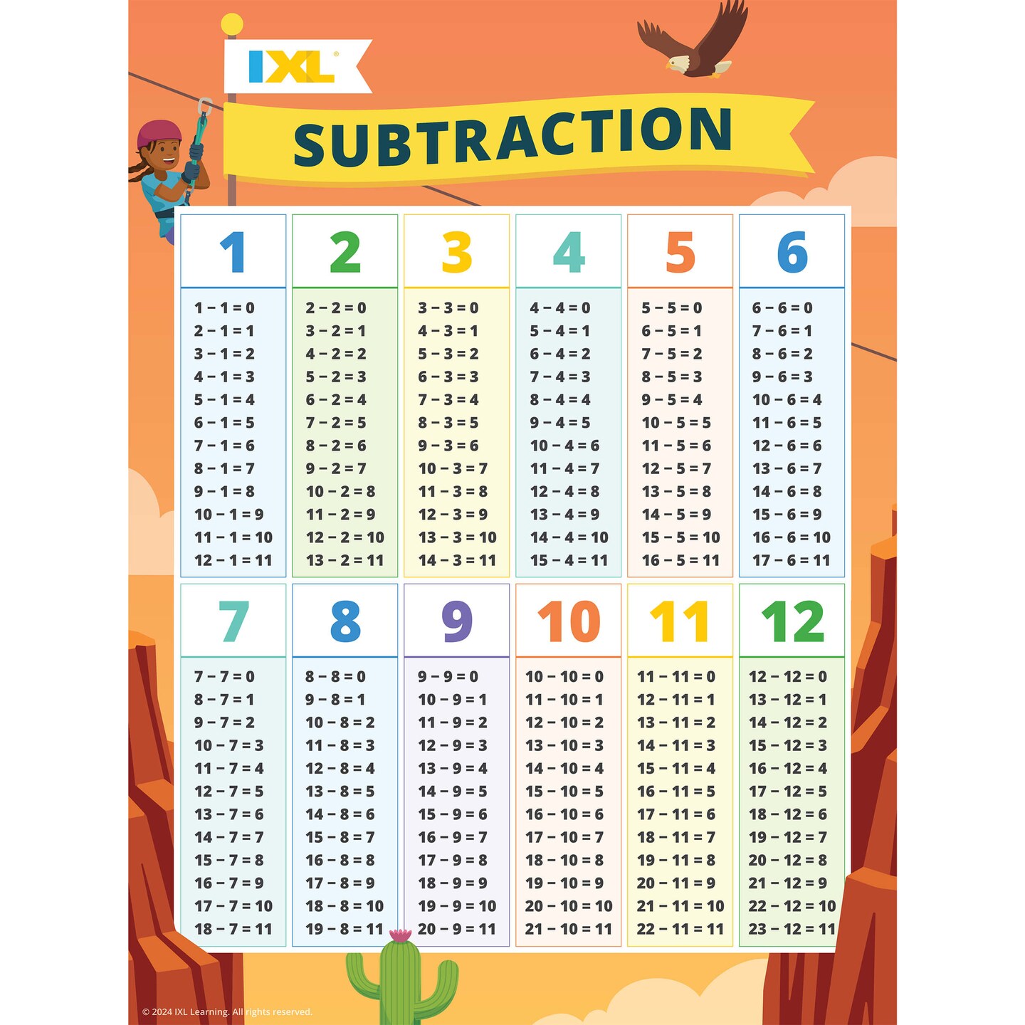 IXL Subtraction Poster, Math Poster With Subtraction Math Facts, Classroom Posters for Elementary School Math, Educational Posters and Math Classroom Decor