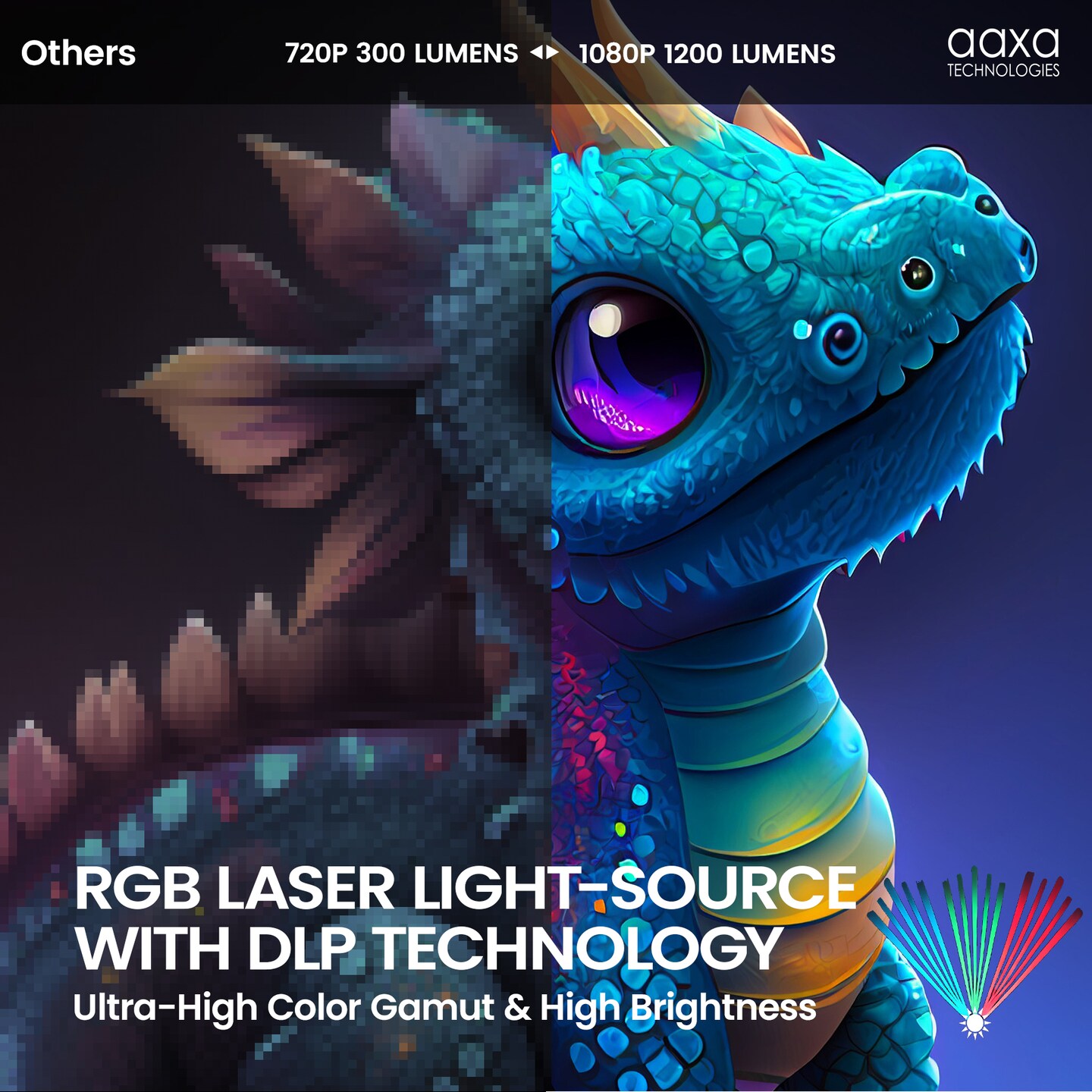 AAXA M8 Laser Projector Worlds Brightest Battery 4K Laser Projector, 1200 Laser Lumens, 150 Min battery, AutoKeystone, Efocus, Android Onboard, Wireless/USBC Mirroring, HDMI