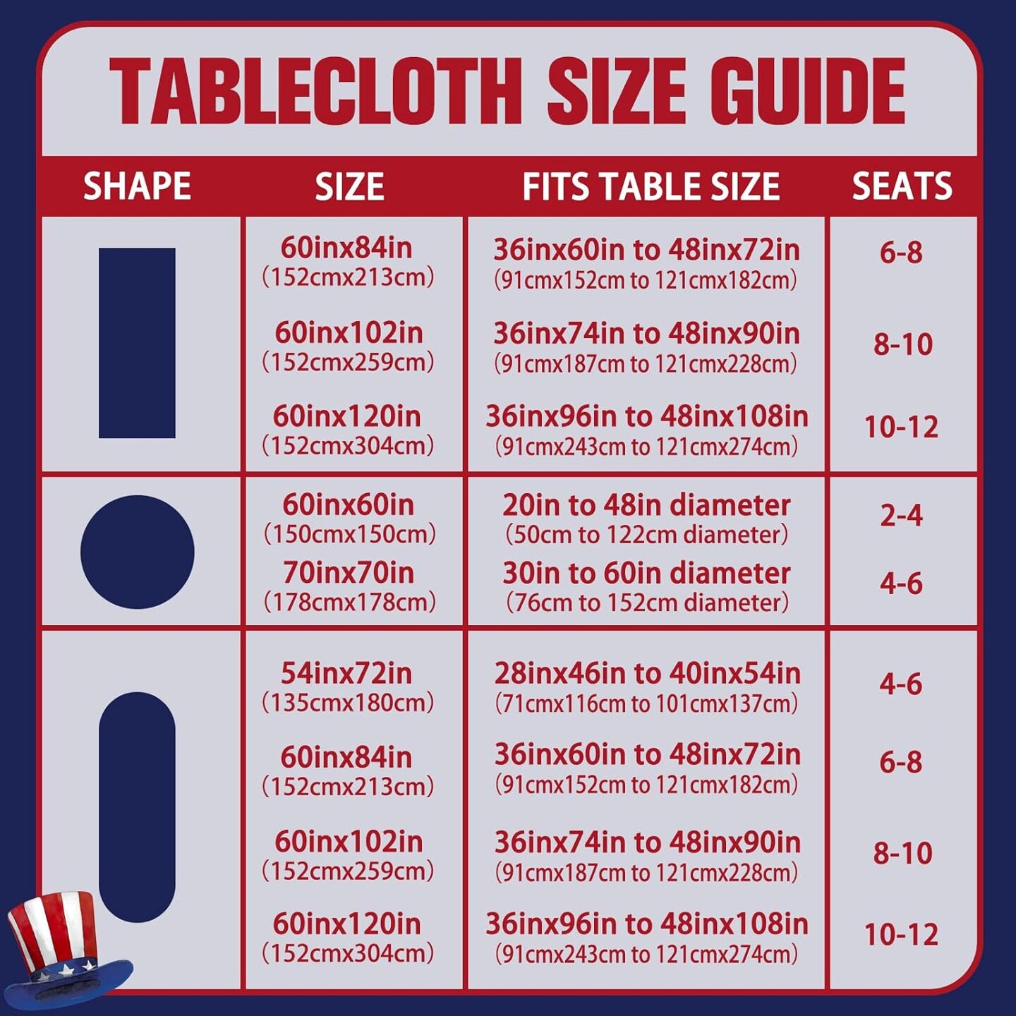 Rectangle 4th of July Patriotic Tablecloth – 60” x 84” Polyester Waterproof Wrinkle-Resistant Red, White & Blue Table Cover for Independence Day, Memorial Day & Holiday Party Decorations