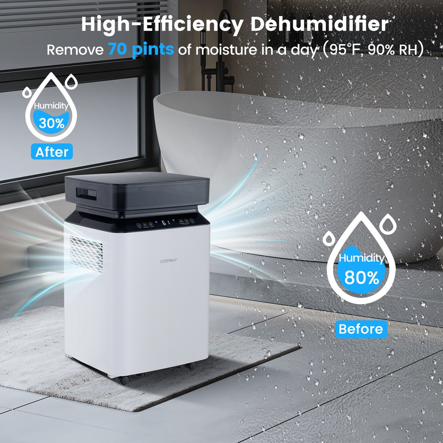 Dehumidifier with Continuous and Auto Mode-70 Pints