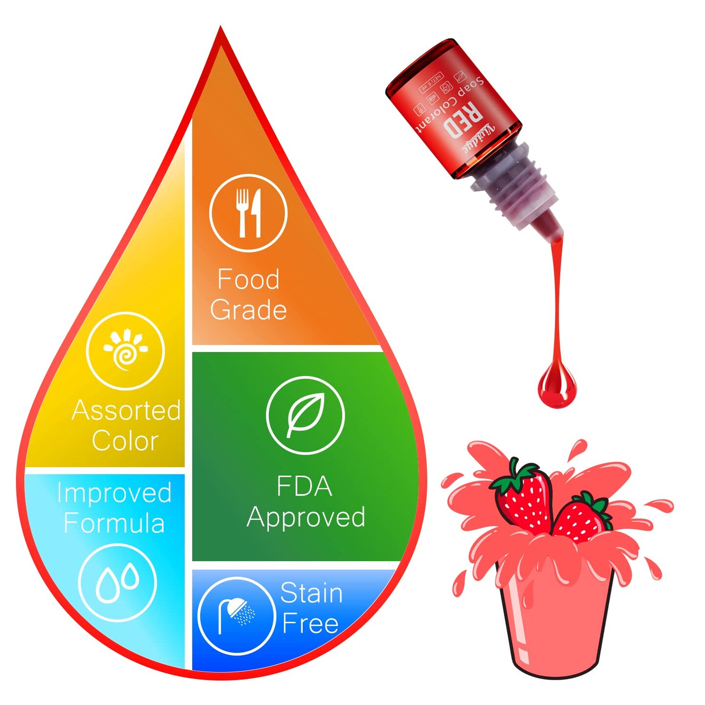 24 Color Food Grade Skin Safe Coloring for Bath Bomb and DIY Making Supplies - Liquid Concentrated Colorant Kit for Handmade Soaps and Crafts