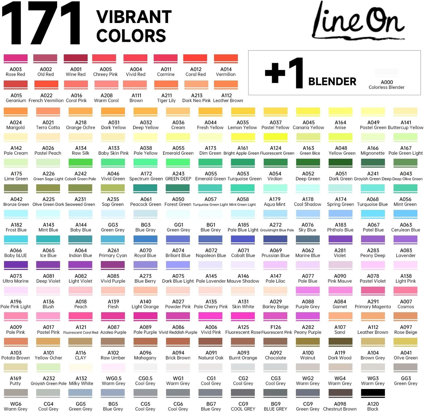172 Colors Alcohol Based Dual Tip Art Markers, 171+1 Blender Permanent Marker Pens Plus 1 Marker Pad 1 Case