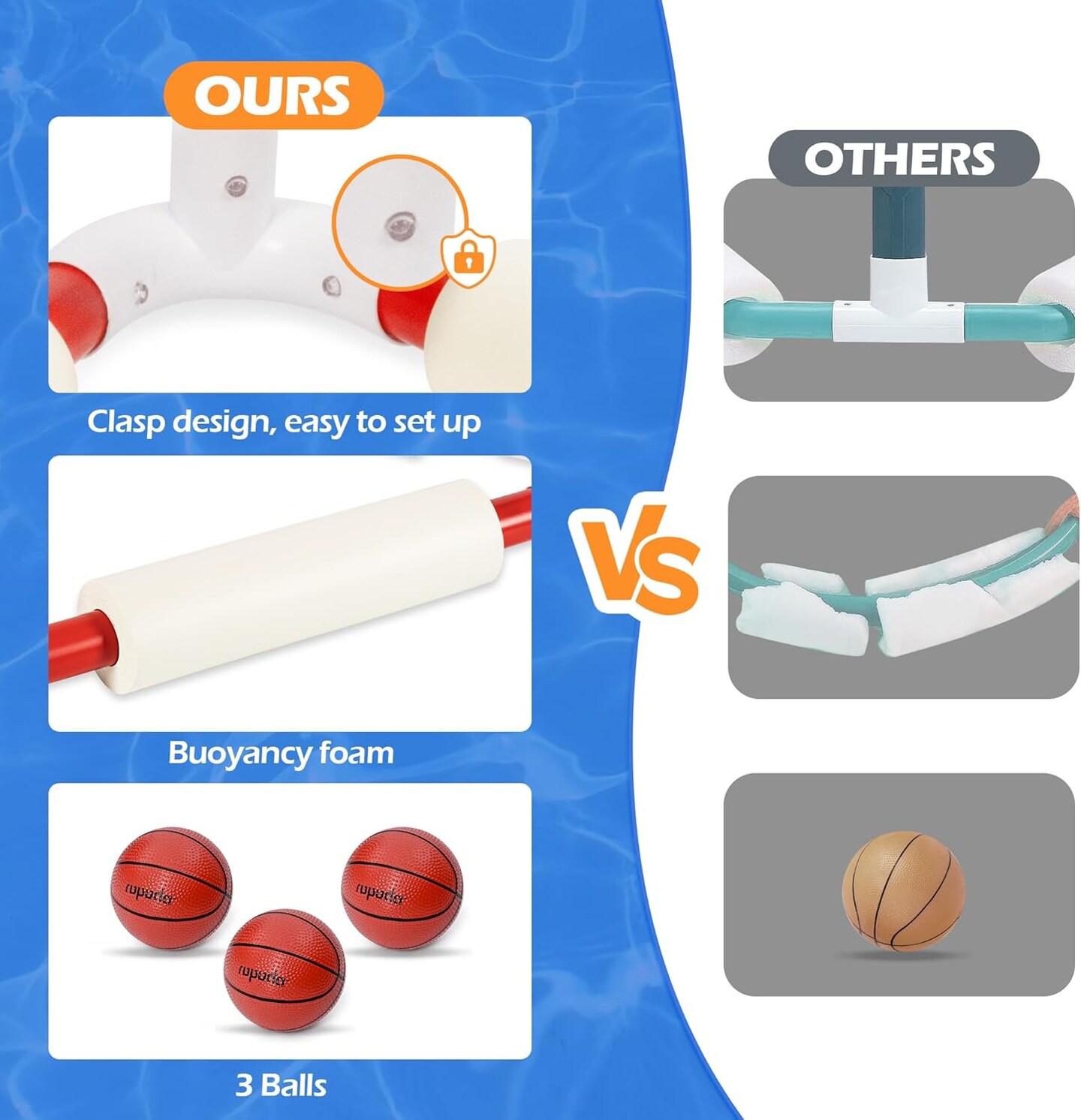 Summer Pool Basketball Hoop, Basketball Hoop Poolside, Pool Game Set with 3 Balls, Pump and Foam Float, Pool Games for Kids and Adults, Ideal Outdoor Toys