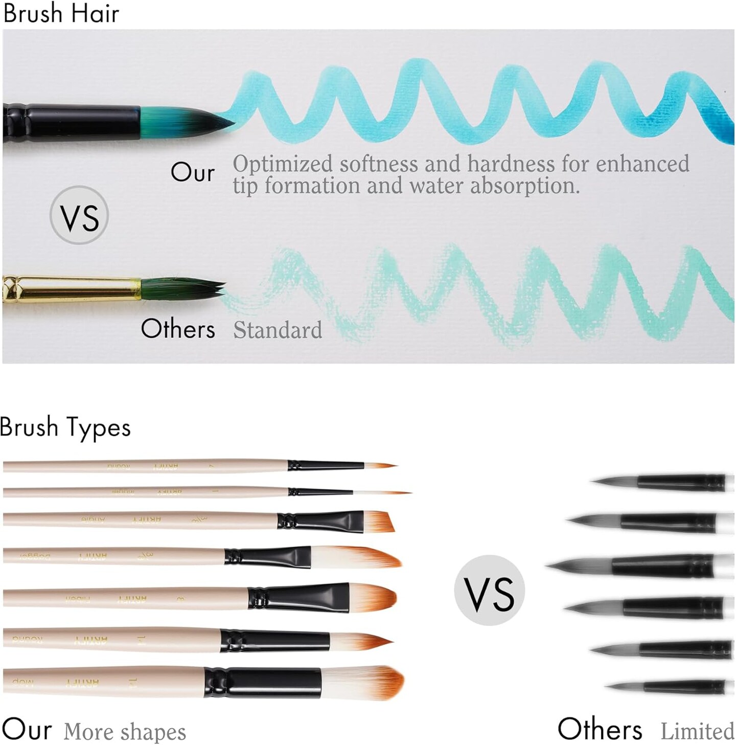 ARTIFY Watercolor Brush Set, 8 Pcs Professional Paint Brushes with Case for Beginners and Artists, Various Shapes, Optimized Hairs for Watercolor, Gouache, Ink, Tempera, and Fabric Painting