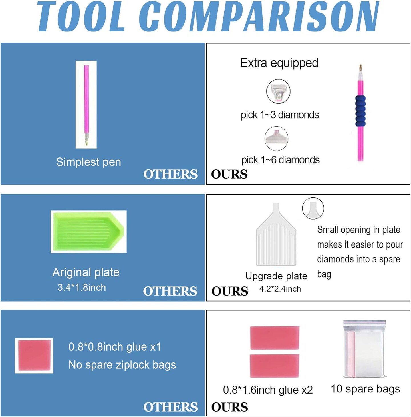 Diamond Painting Kits,Diamond Art Kit for Adults Full Round Drill,Paint with Diamond for Gift,Wall Decor