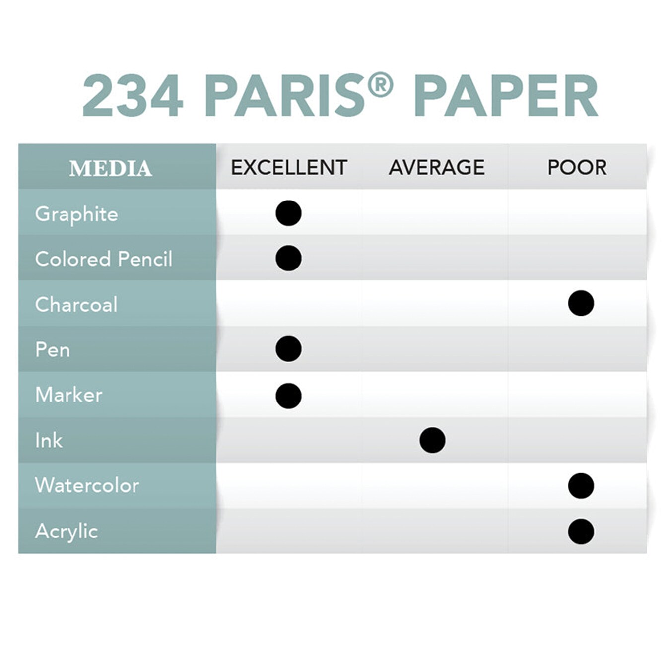 Borden & Riley #234 Paris Paper Pad, 176 GSM/176 GSM/108 lb., 1 Pad Each