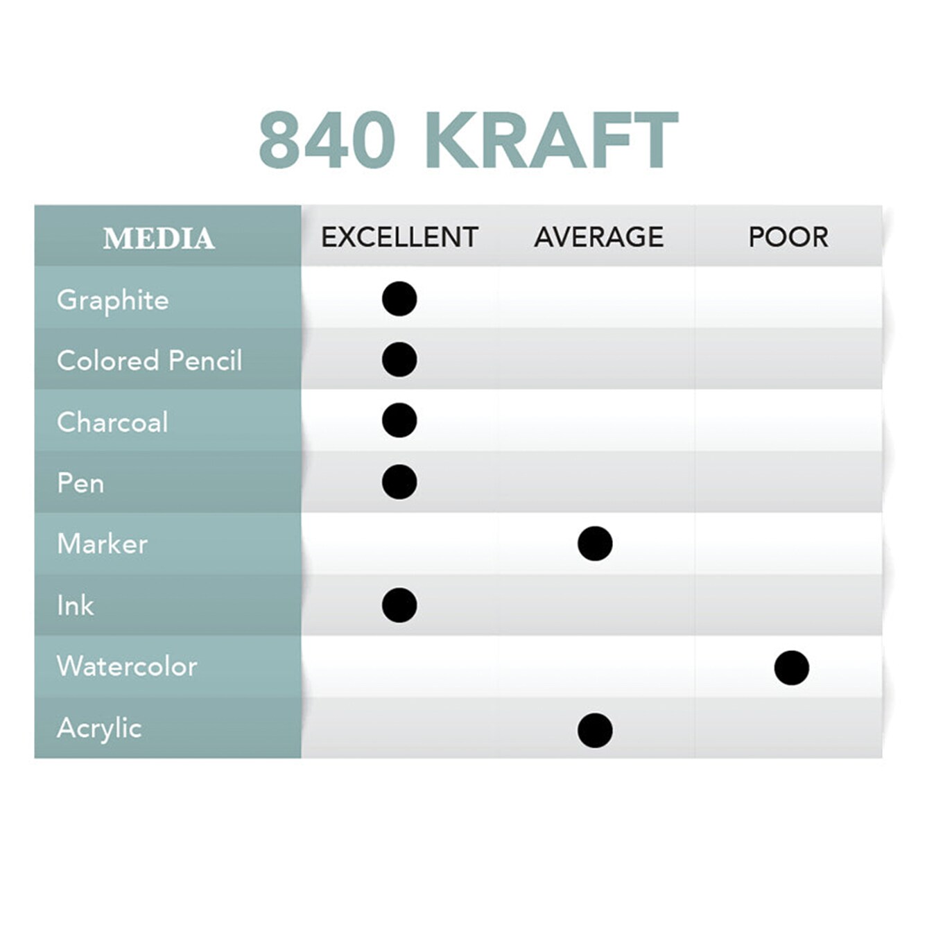 Borden &#x26; Riley #840 Kraft Paper Roll